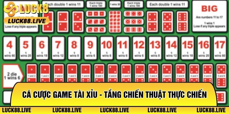 Cá Cược Game Tài Xỉu - Tầng Chiến Thuật Thực Chiến Tại Luck8
